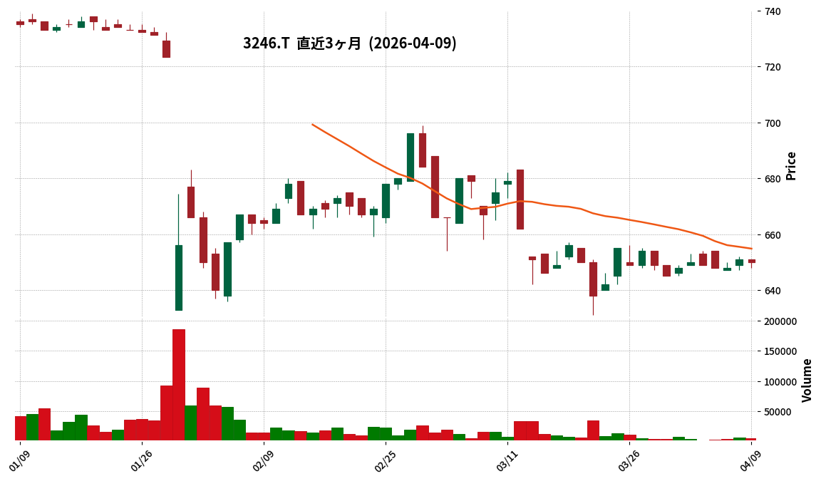 コーセーアールイー