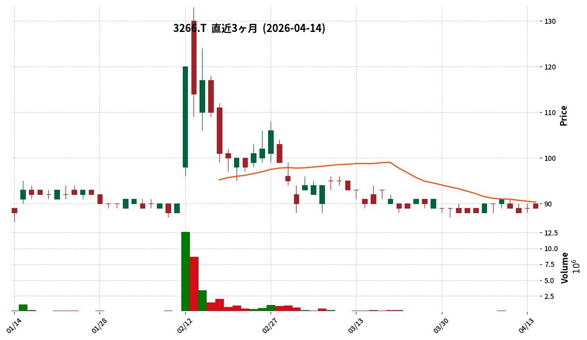 ファンドクリＧ