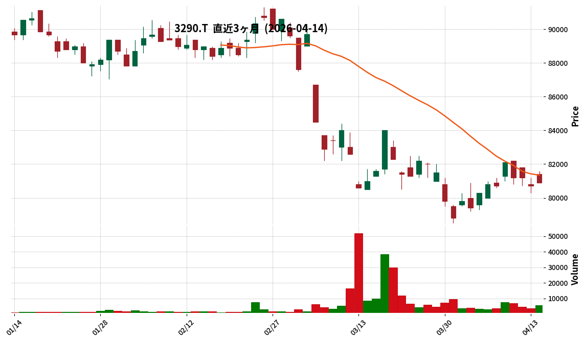 Ｒ－Ｏｎｅリート