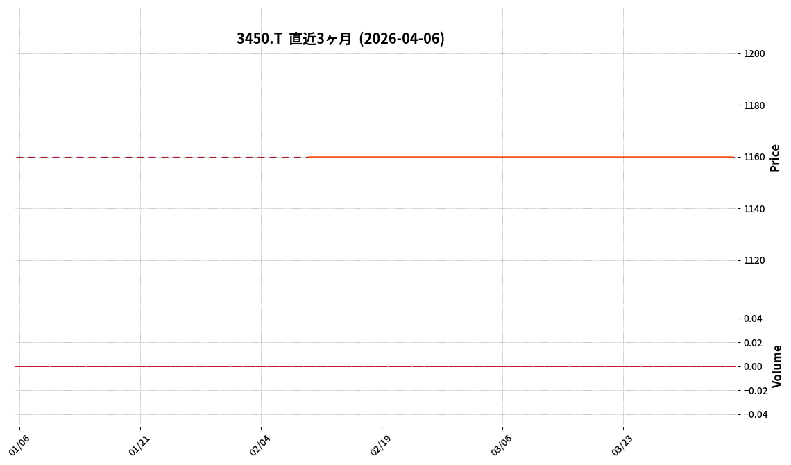 Ｐ－サトウ産業