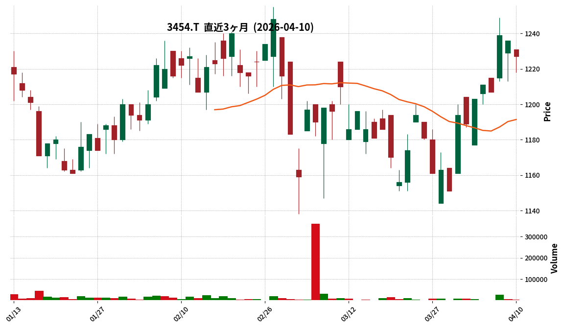 ファーストブラザーズ