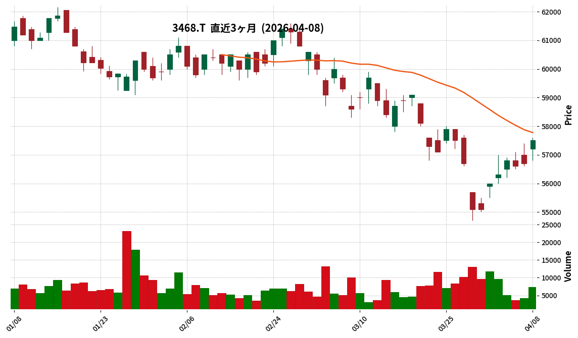 Ｒ－スターアジア