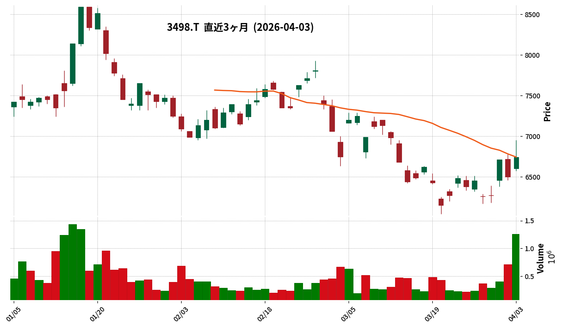 霞ヶ関キャピタル