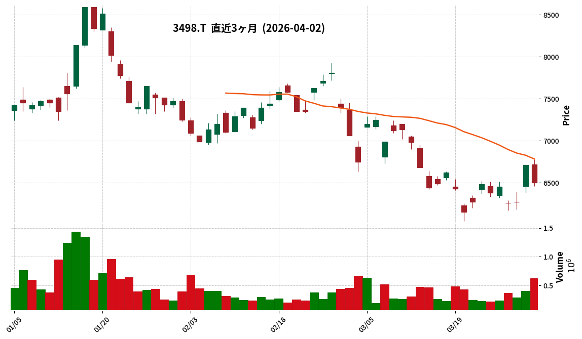 霞ヶ関キャピタル