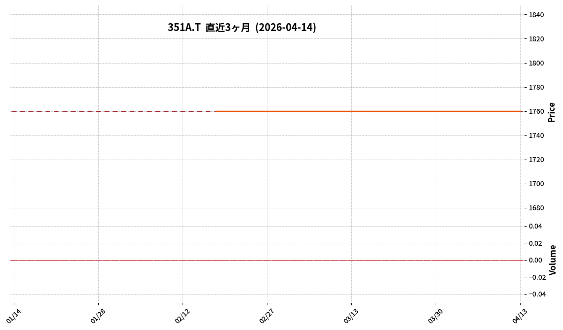 Ｐ－アクシスＩＴＰ