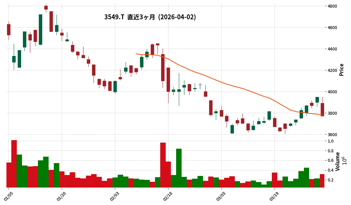 クスリのアオキＨＤ