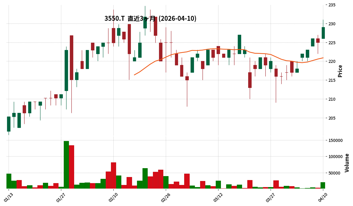 Ｇ－スタジオアタオ