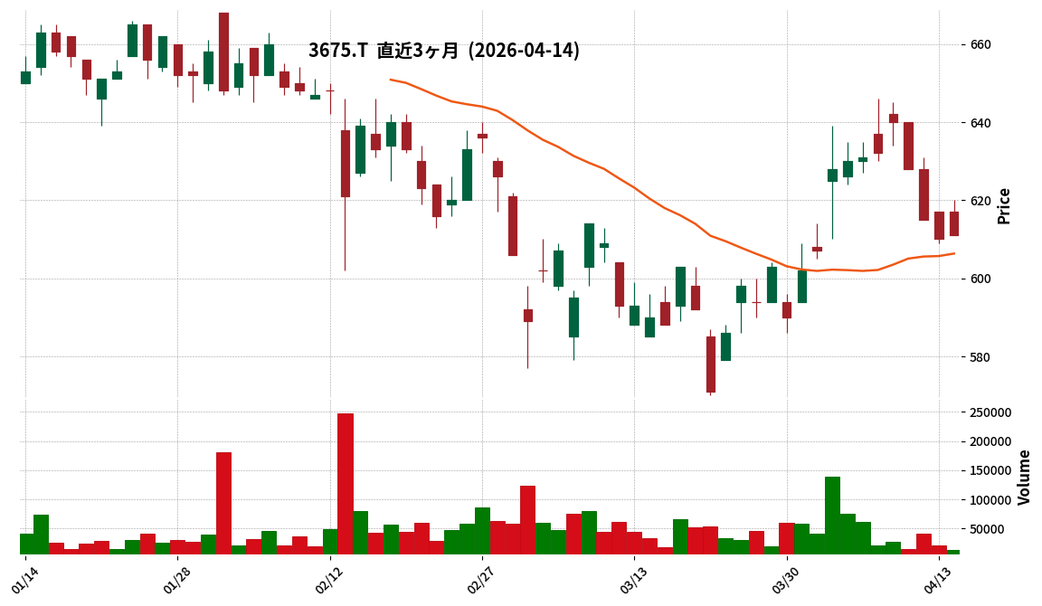 クロスマーケティング