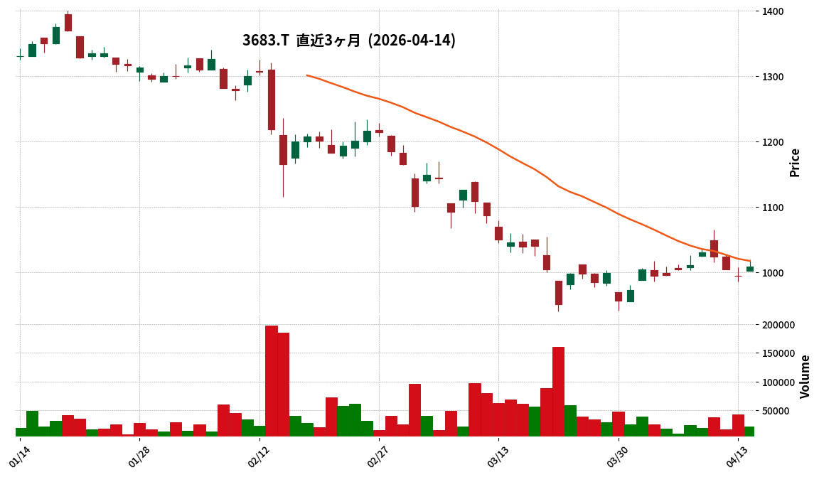 サイバーリンクス