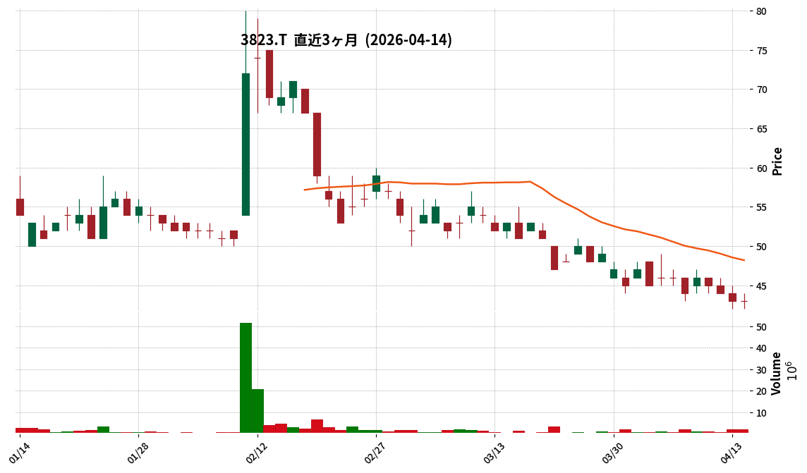 ＷＨＹ　ＨＯＷ　ＤＯ