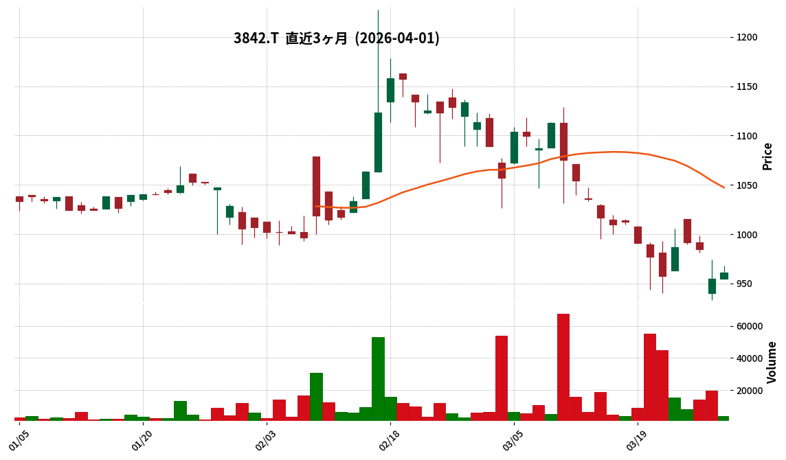 ネクストジェン