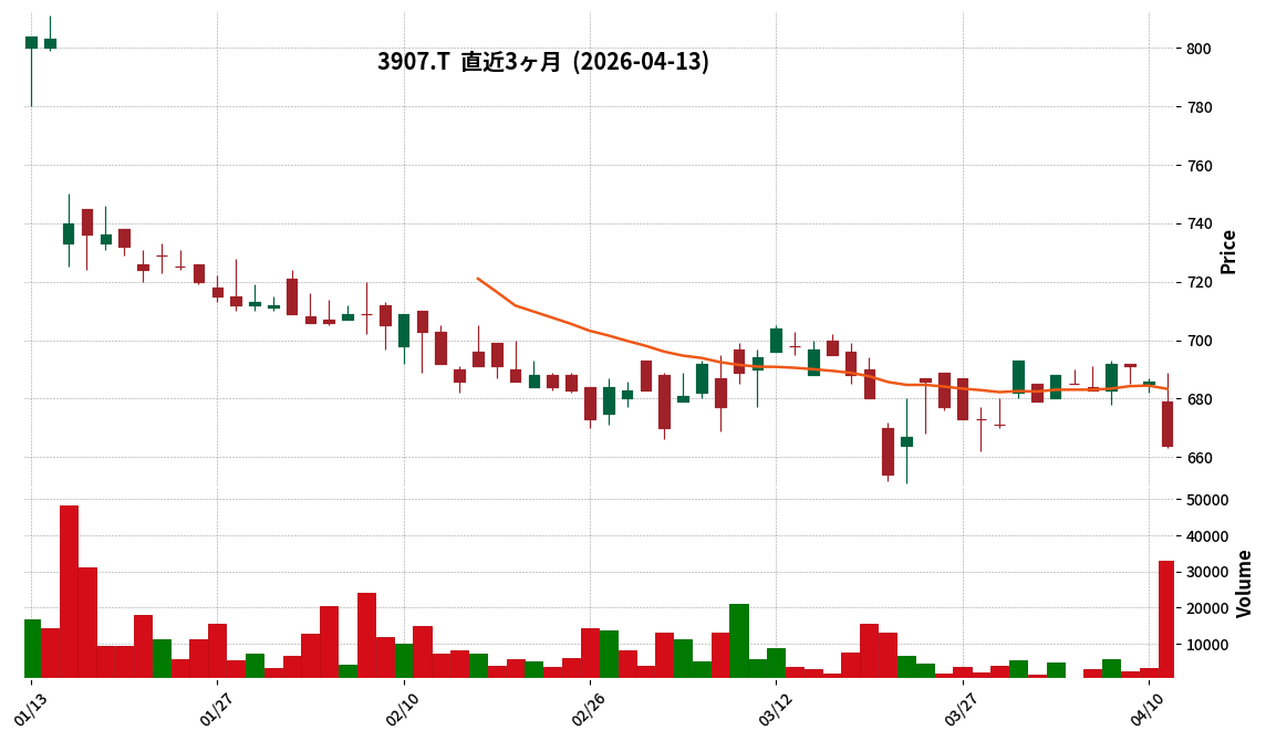 シリコンスタジオ