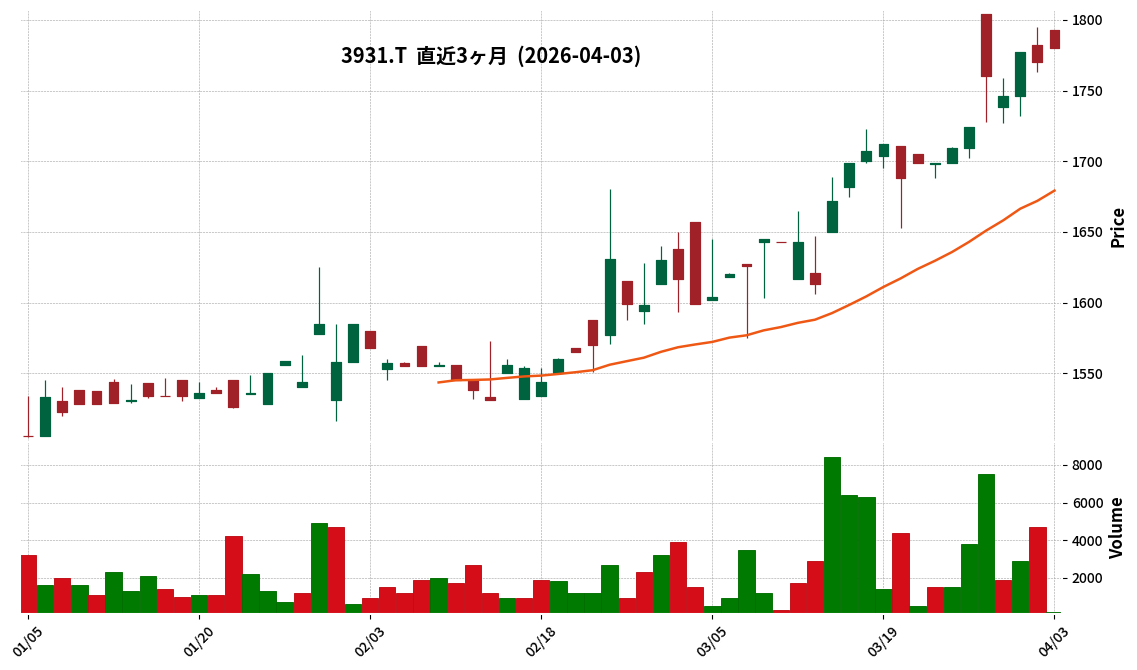 Ｇ－バリューゴルフ