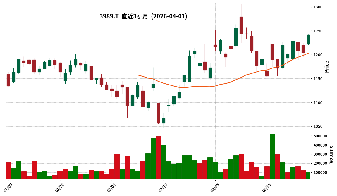 G-シェアリングT