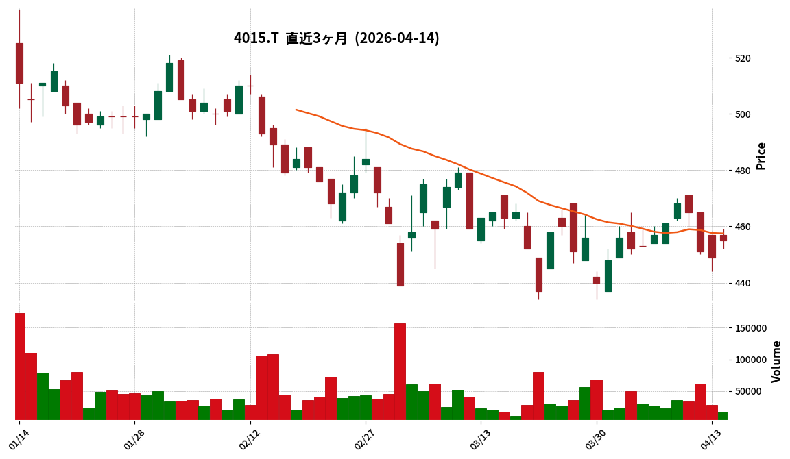 Ｇ－ペイクラウドＨＤ