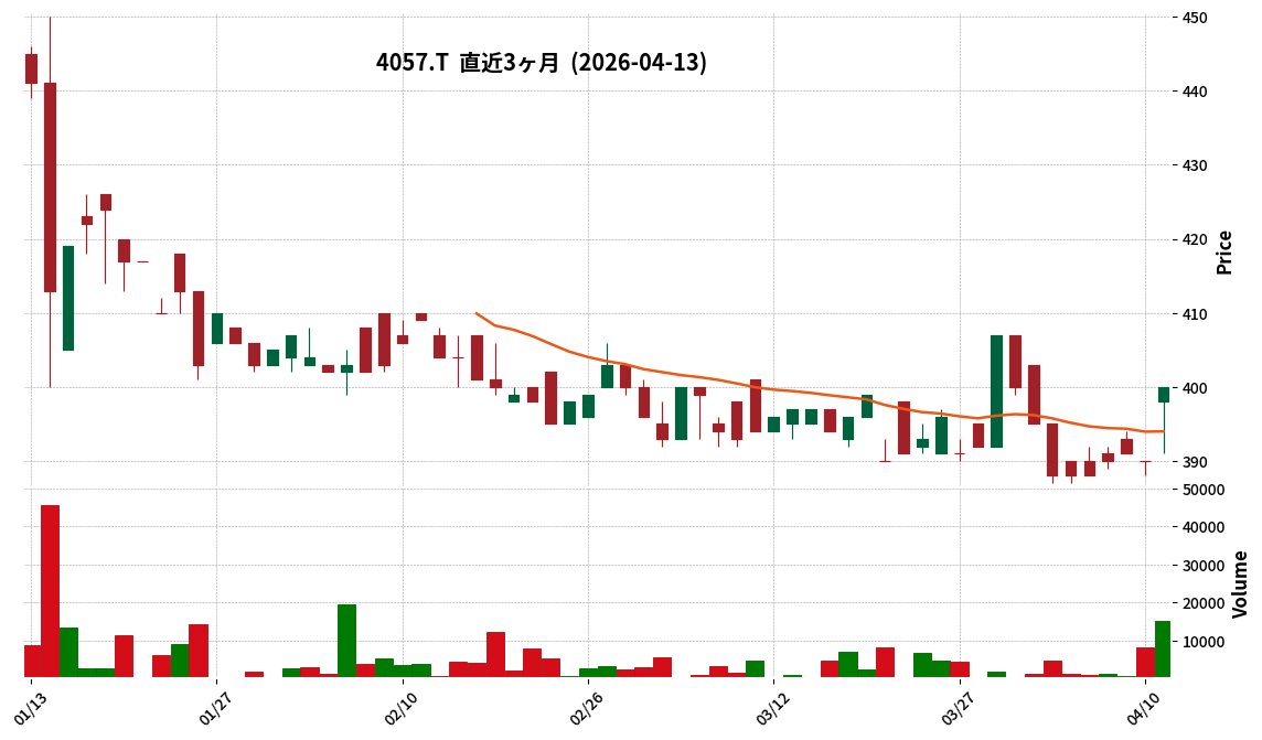 G-インタファクトリ