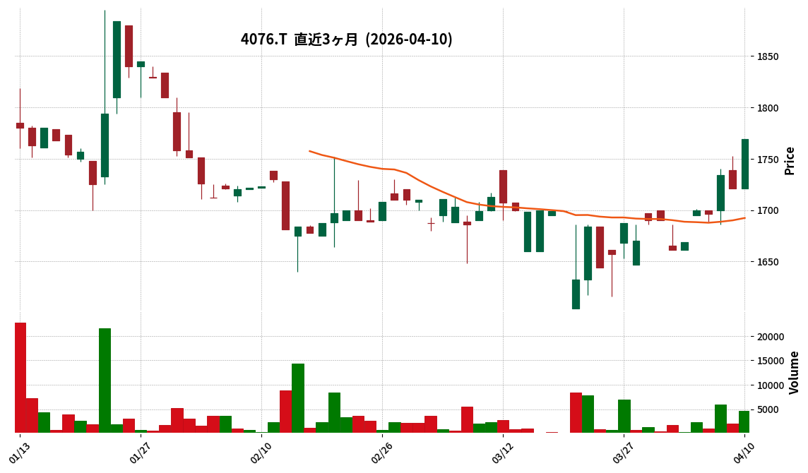 G-シイエヌエス