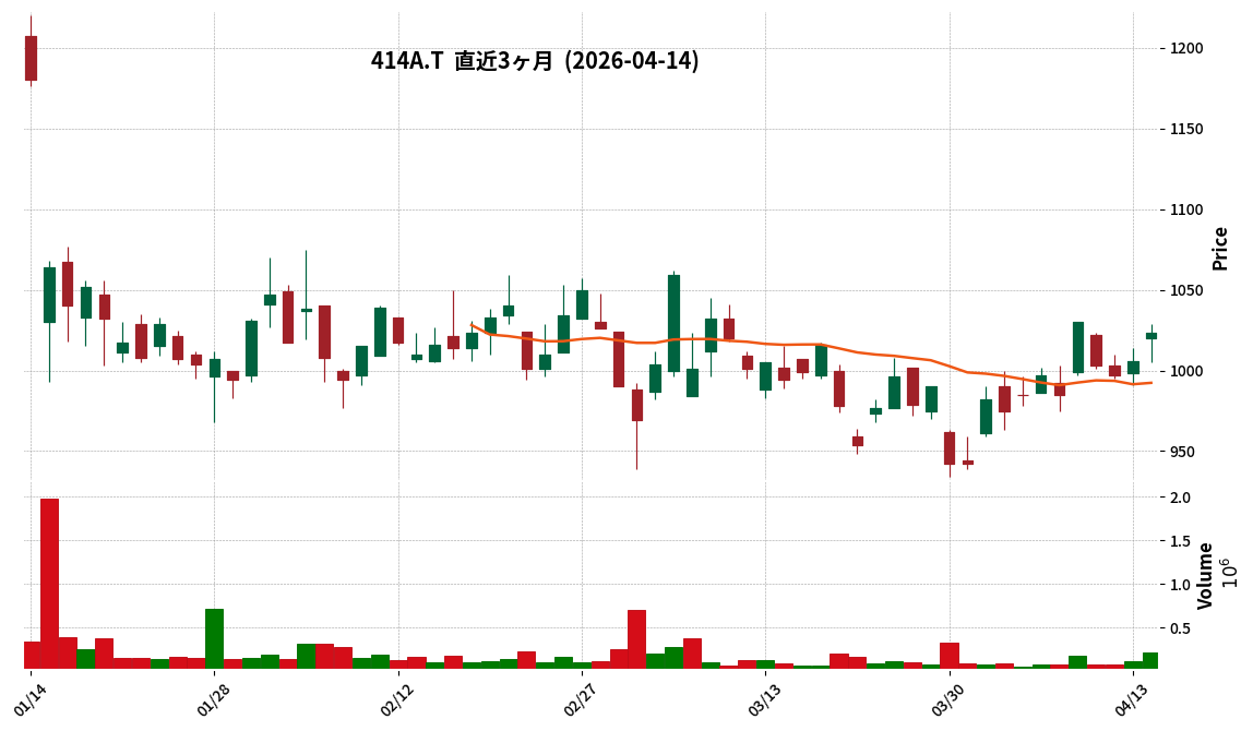Ｇ－オーバーラップ