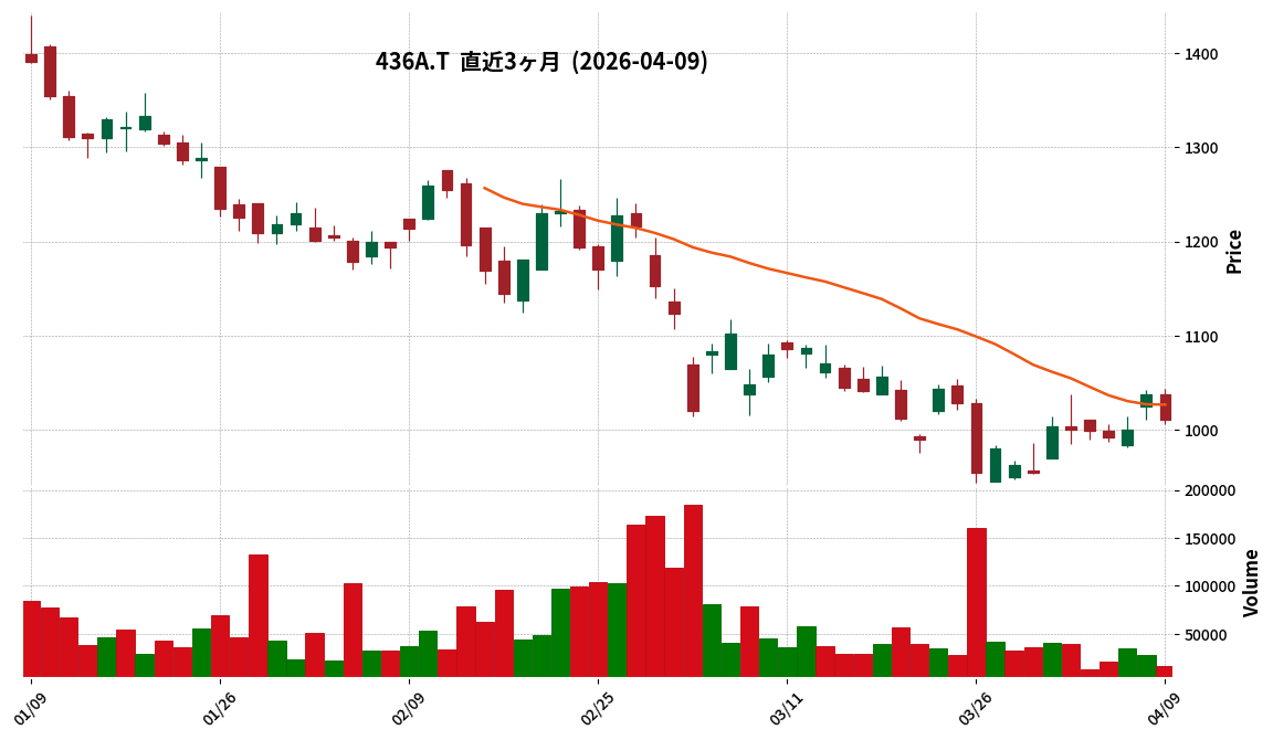 Ｇ－サイバーＳＯＬ