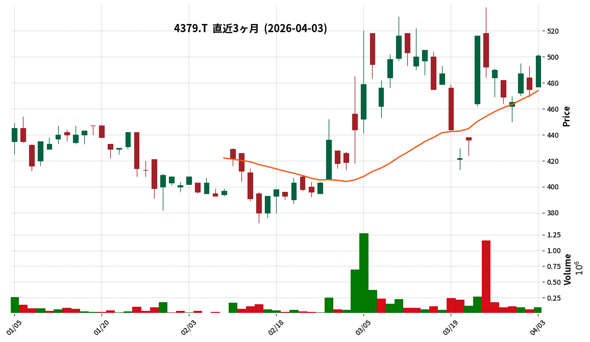 Ｇ－フォトシンス