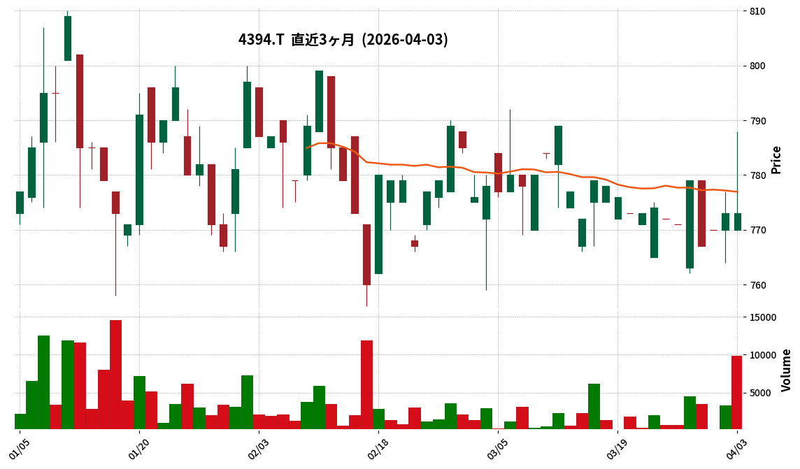 Ｇ－エクスモーション
