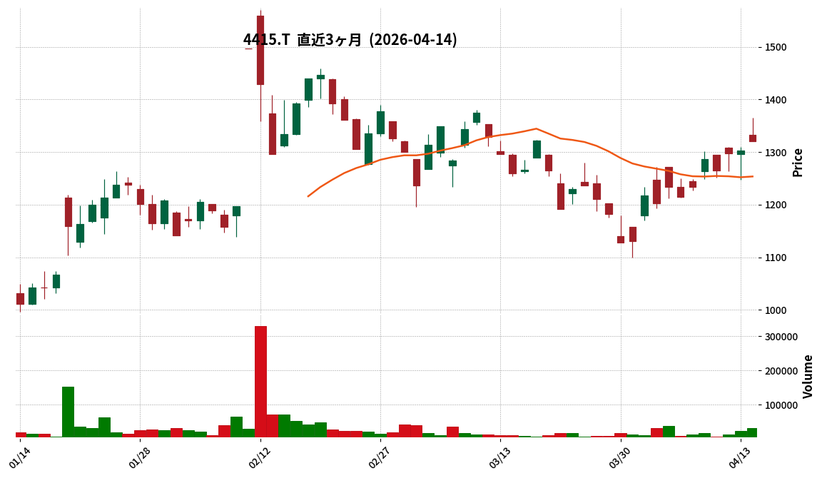 Ｇ－ブロードエンター