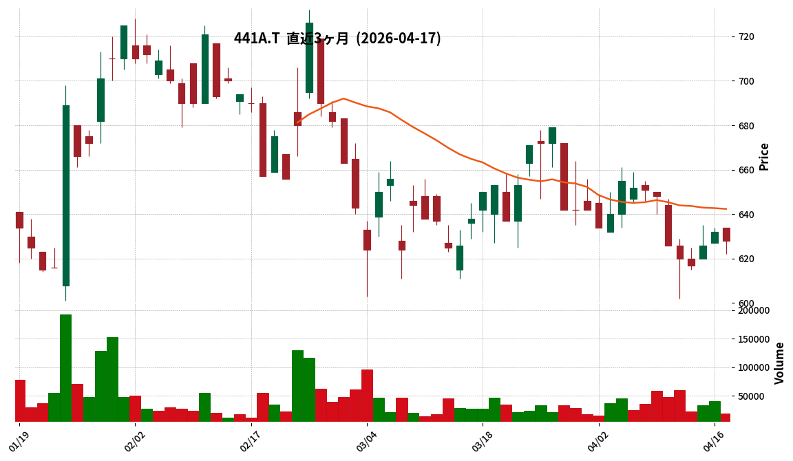 Ｇ－ＮＥ