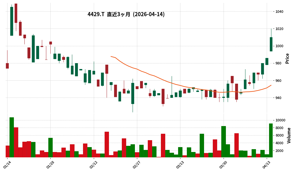 Ｇ－リックソフト