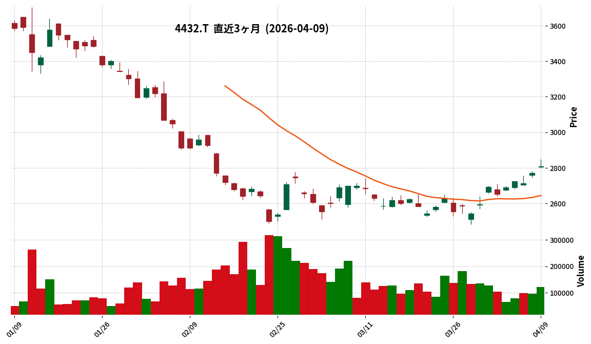 ウイングアーク