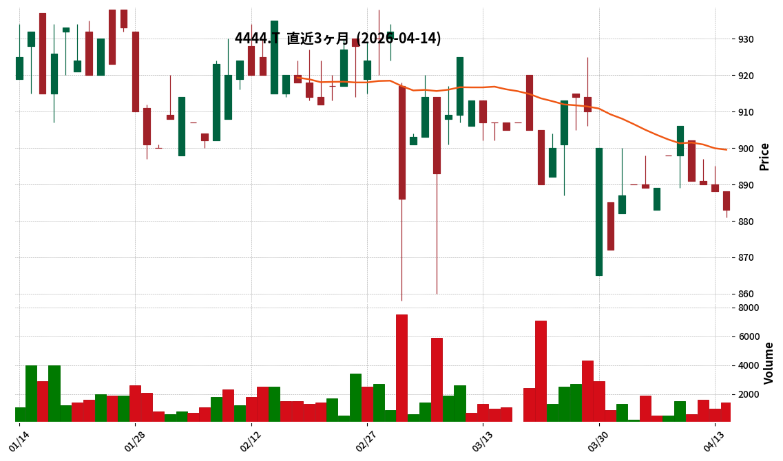 Ｇ－インフォネット