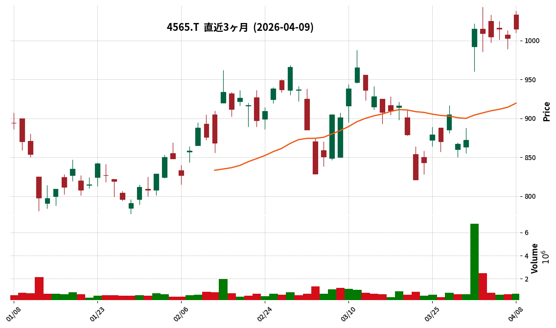 ネクセラファーマ