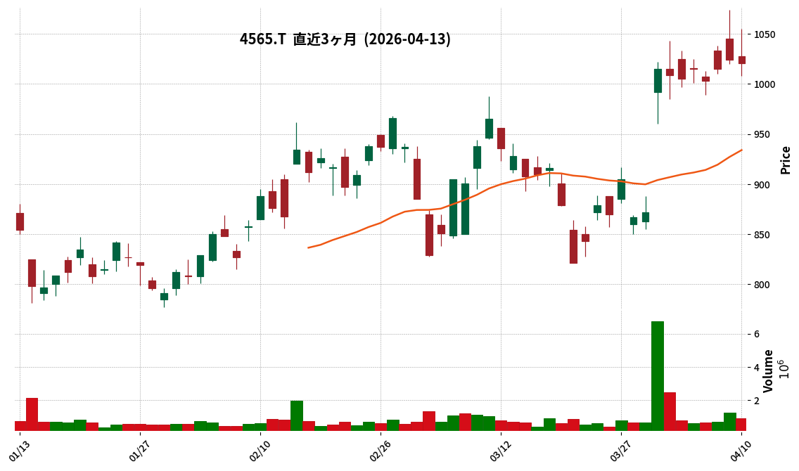 ネクセラファーマ
