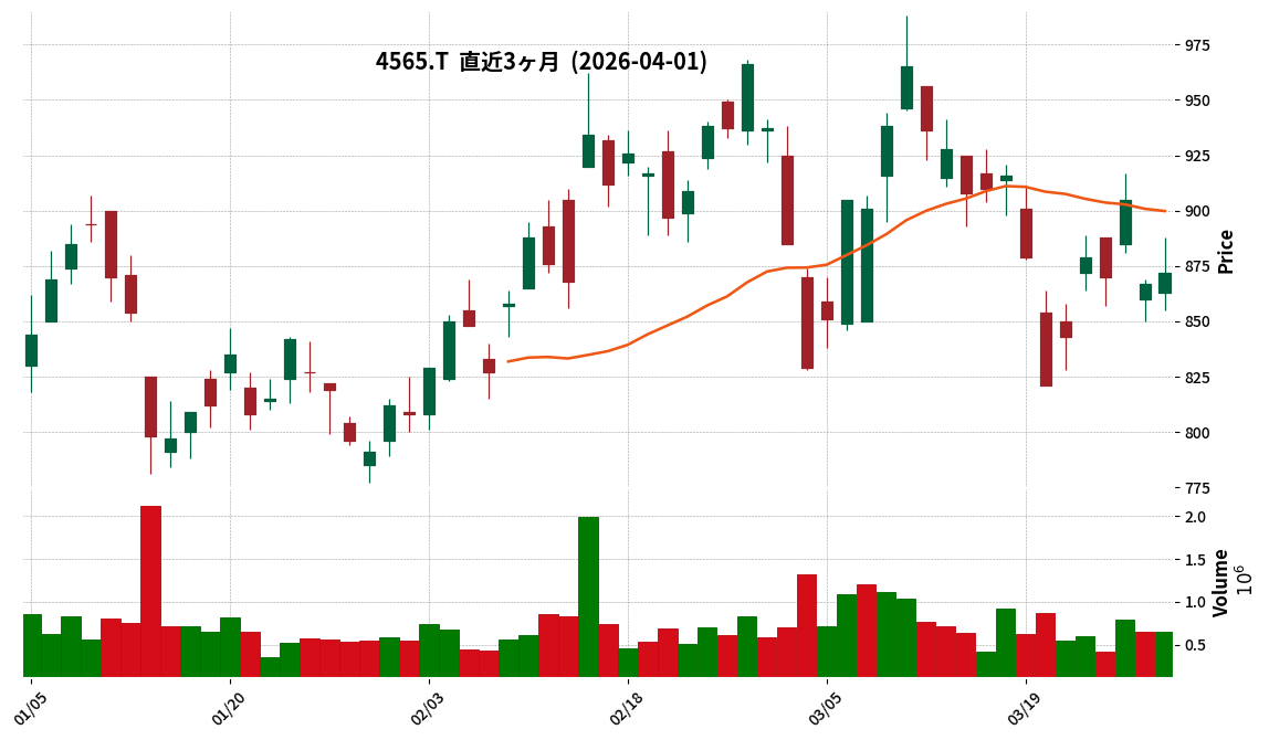 ネクセラファーマ