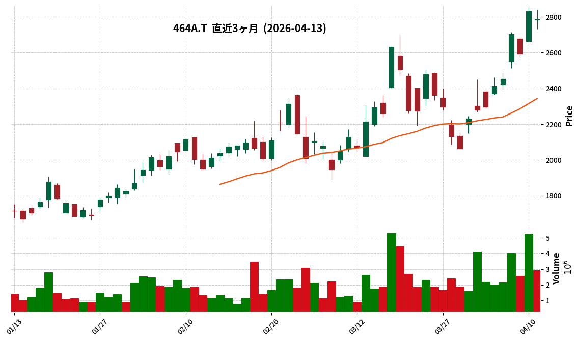 Ｇ－ＱＰＳＨＤ