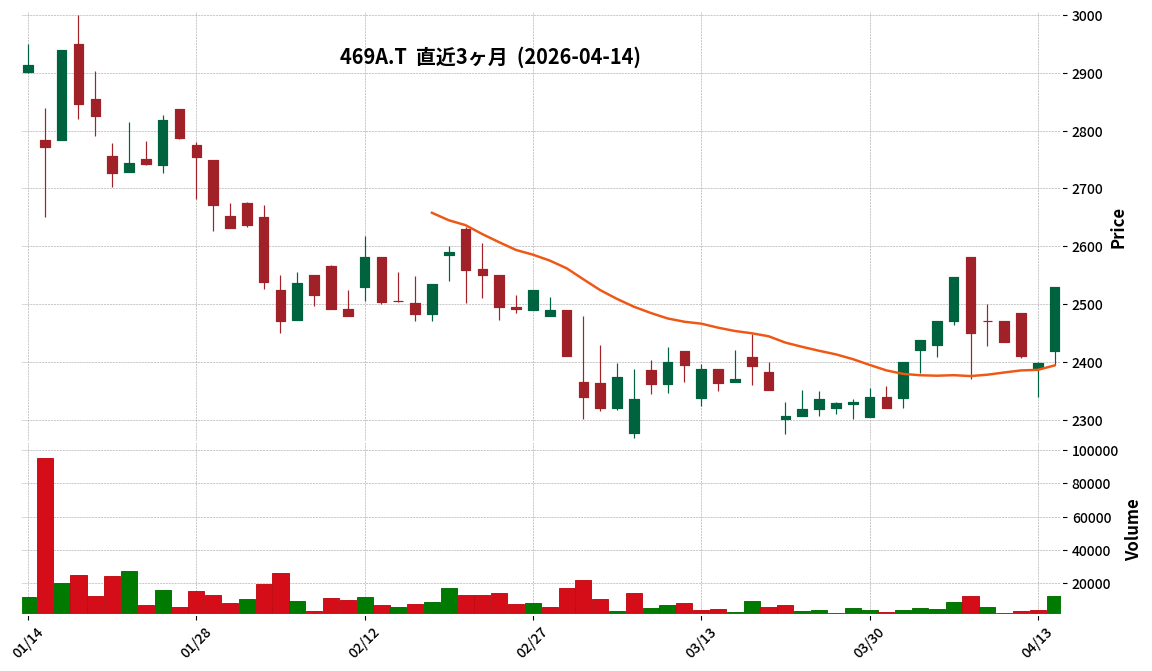 Ｇ－フィットクルー