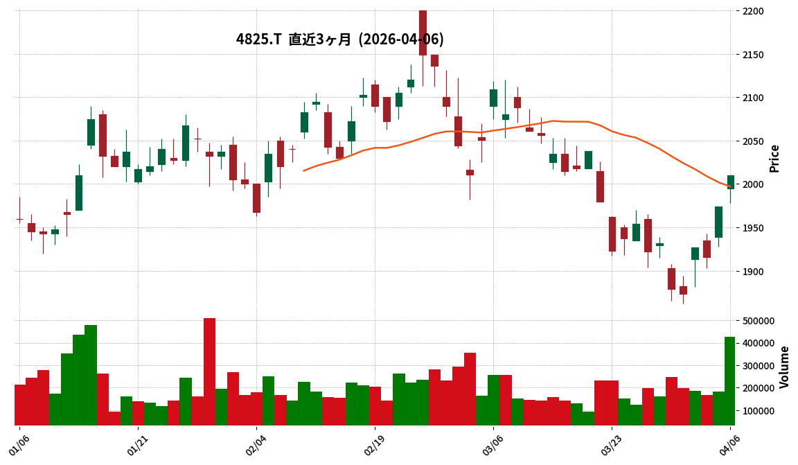 ＷＮＩウェザー