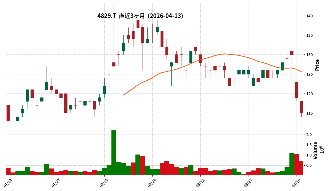 日本エンタープライズ