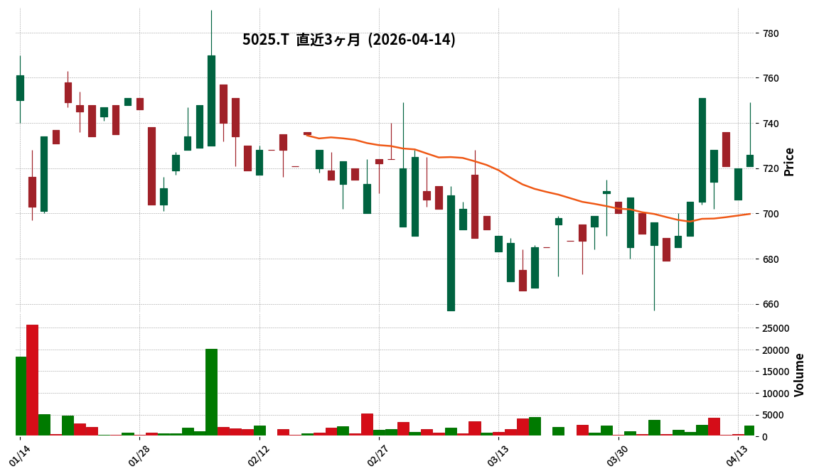 Ｇ－マーキュリー