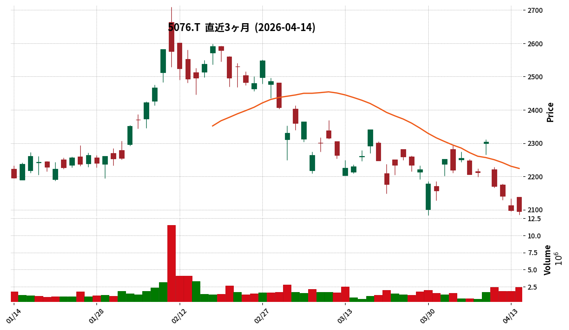 インフロニアＨＤ