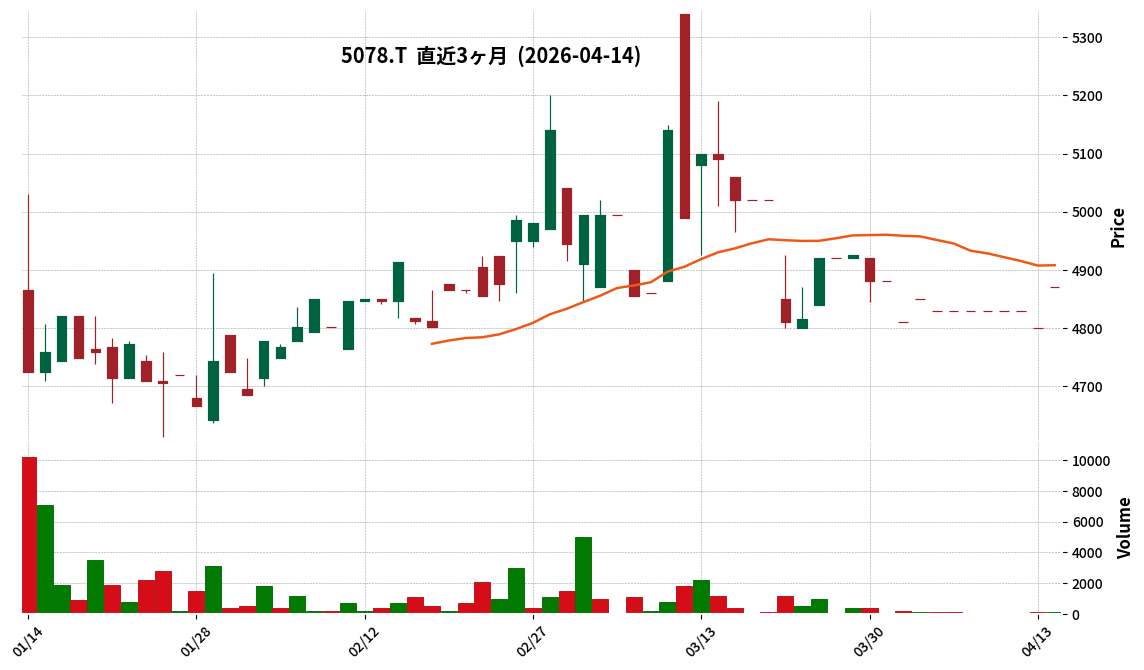 セレコーポレーション