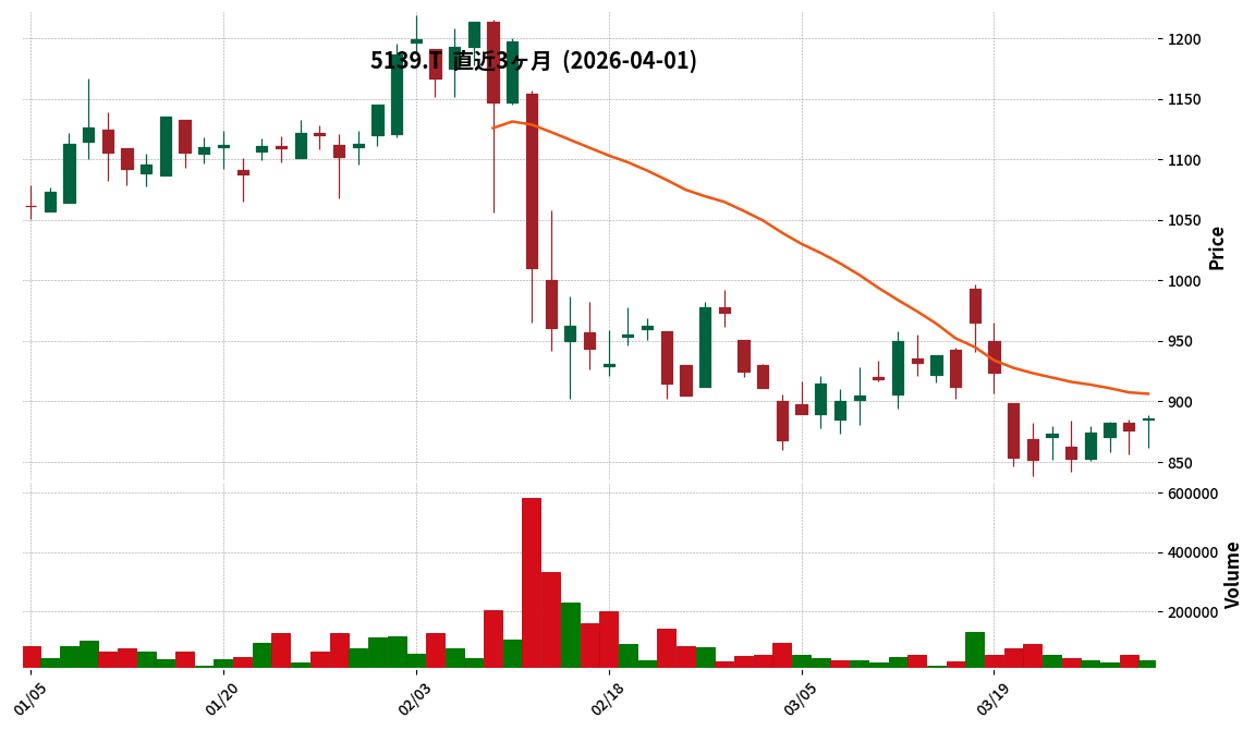 G-オープンワーク