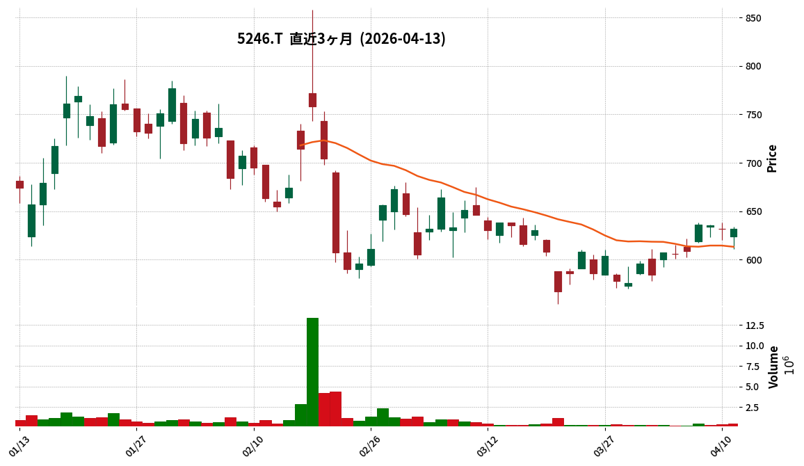 Ｇ－ＥＬＥＭＥＮＴＳ