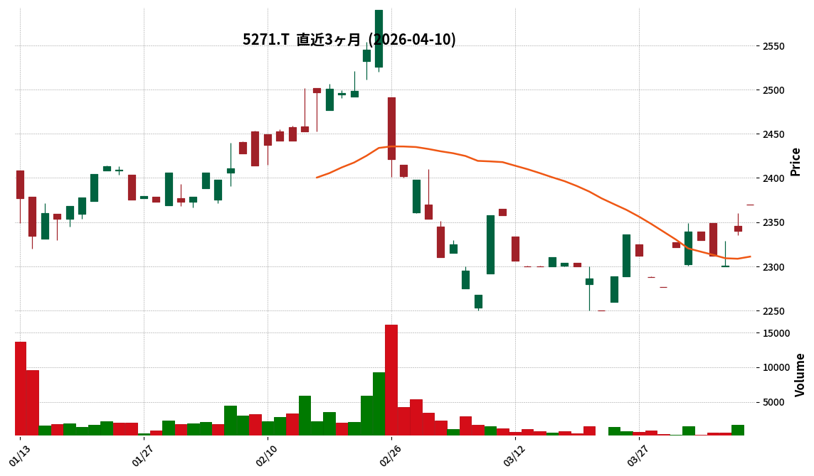 トーヨーアサノ