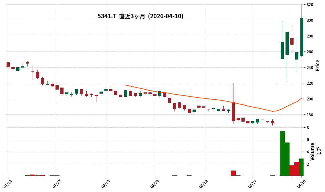 ＡＳＡＨＩ　ＥＩＴＯ