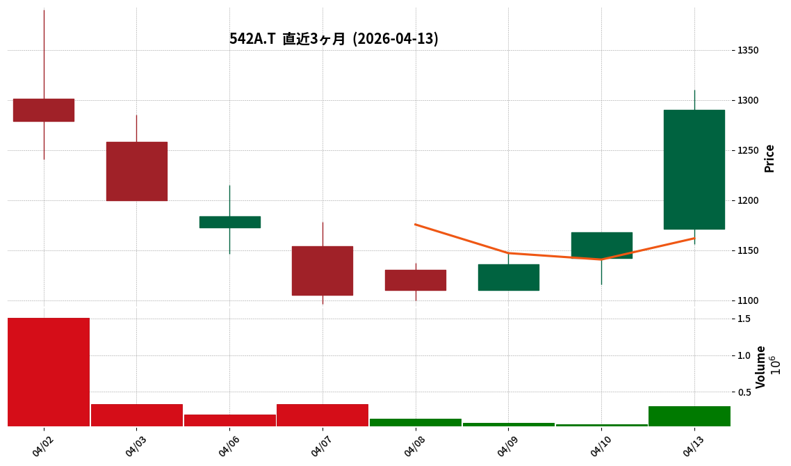 G-ビタブリッドJ