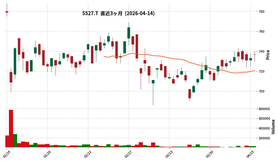 Ｇ－ｐｒｏｐｅｔｅｃ