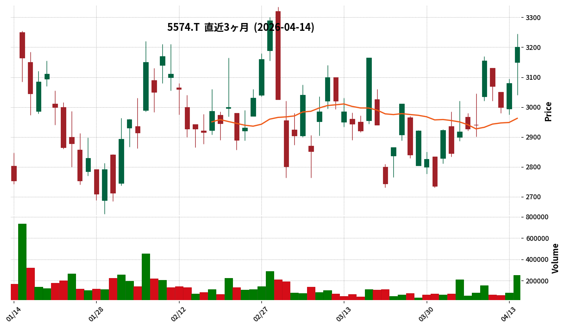 Ｇ－ＡＢＥＪＡ