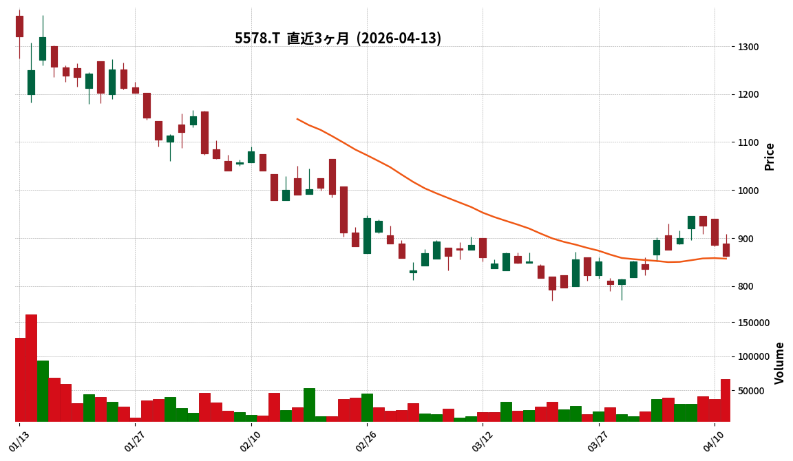 G-ARアドバンスト