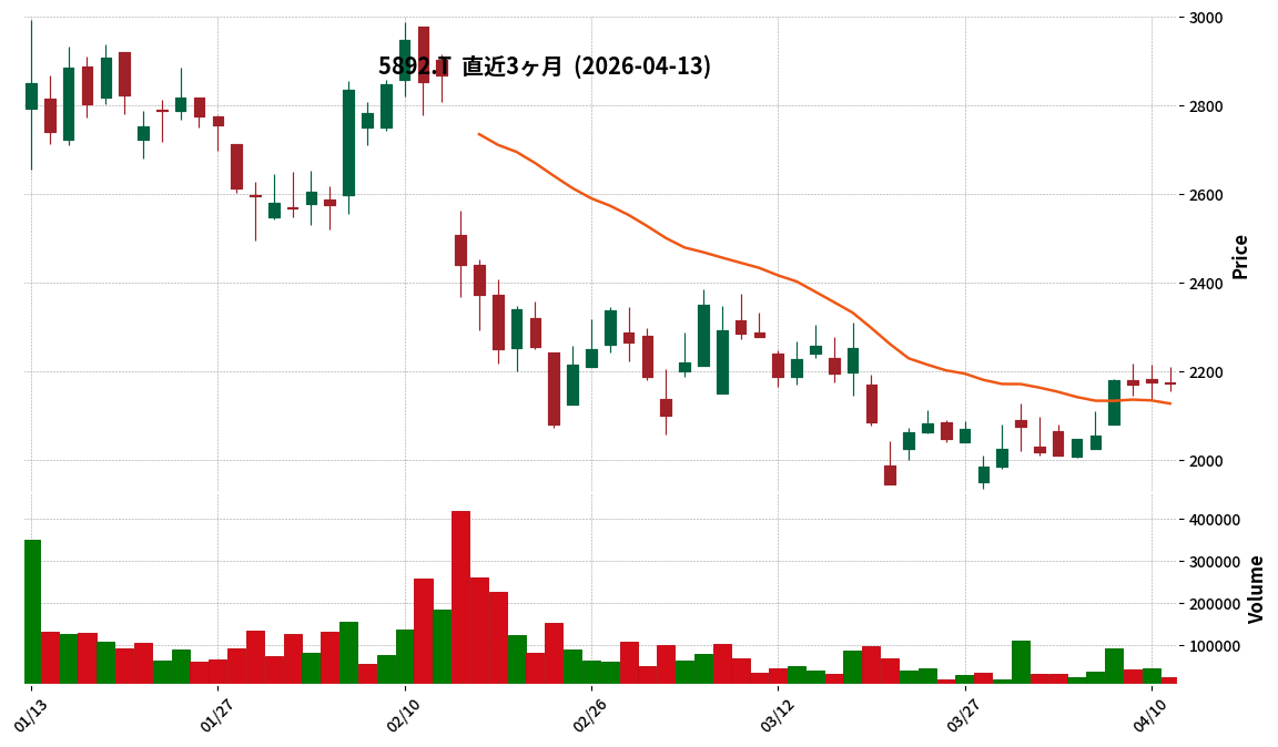 Ｇ－ｙｕｔｏｒｉ