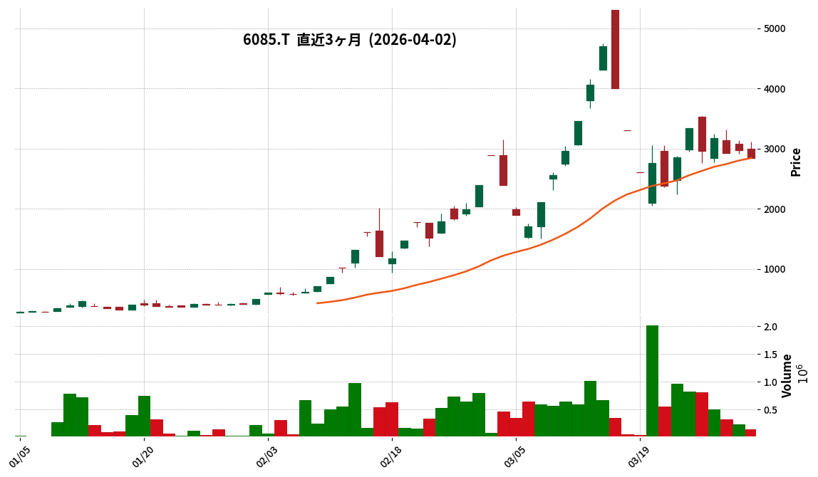 Ｇ－アーキテクツＳＪ